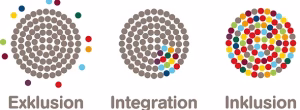 inklusion grafik kunterbunt